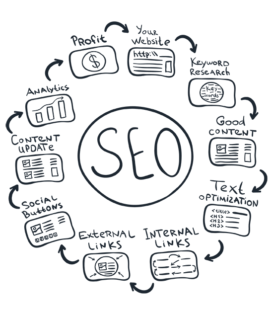 definitive guide to SEO